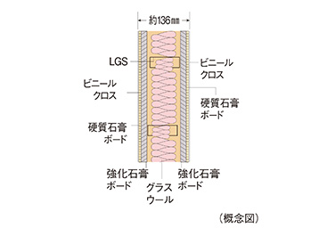 スカイフォレストレジデンスの乾式耐火遮音壁