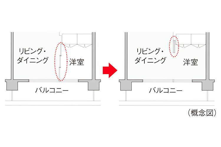 スカイフォレストレジデンスのフレキスブルプラン