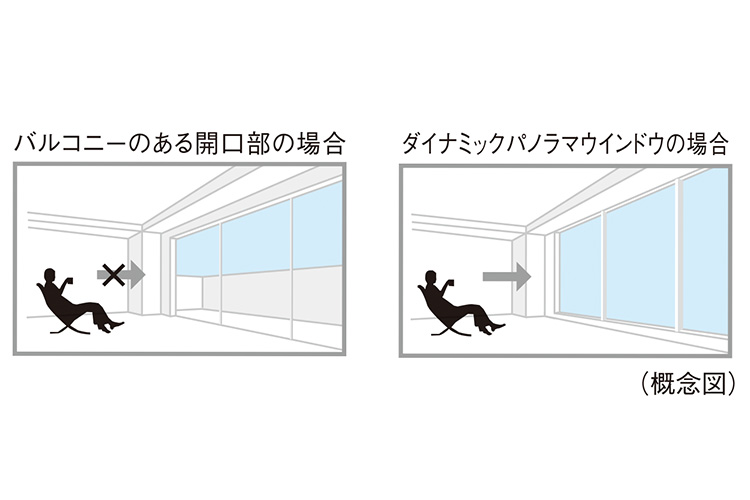 スカイフォレストレジデンスのダイナミックパノラマウインドウ