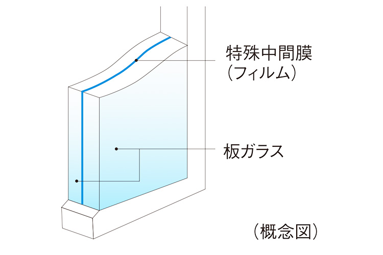 スカイフォレストレジデンスの防音合わせガラス
