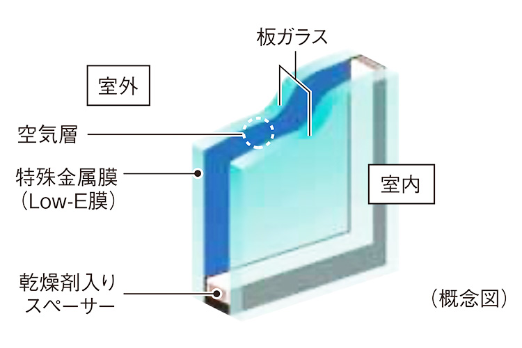 スカイフォレストレジデンスのLow-Eガラス